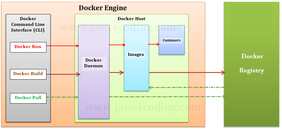 docker-architecture-0